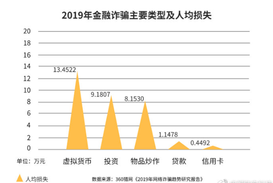 研究 | 虚拟数字货币刑事法律问题——诈骗篇