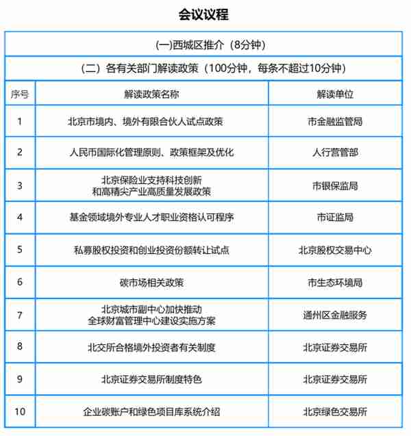 活动预告丨“两区”亲密伙伴计划金融开放专场来了！