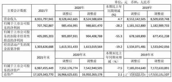 用友网络年营收89亿：扣非净利降55% 王文京控制43%股权