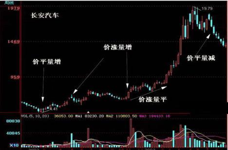 股市隐藏着不为人知秘密：买盘+卖盘≠成交量，反复死记“成交量8定律”，牛股天天抓不停