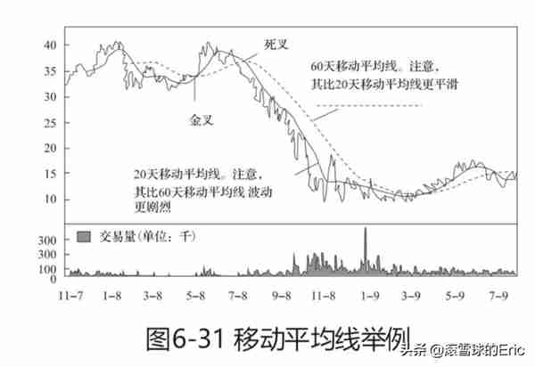 投资书单15：《CFA一级精讲》（经济、金融、财务、投资一网打尽)