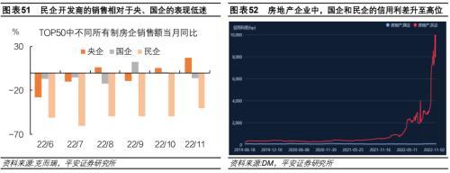 平安首经团队2023年中国经济展望：2023年更需倚仗内循环，实现5%增速提振投资是关键所在