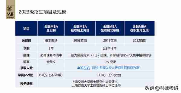 上海交通大学高级金融学院湾区MBA班走进科都MBA课堂