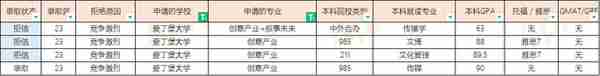 23届爱丁堡大学硕士offer汇总（20230310更新）