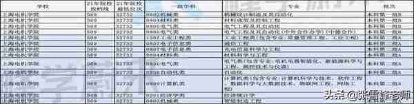 报了肯定赚！这10所大学别的不说，很适合分不高跟不想出省的同学