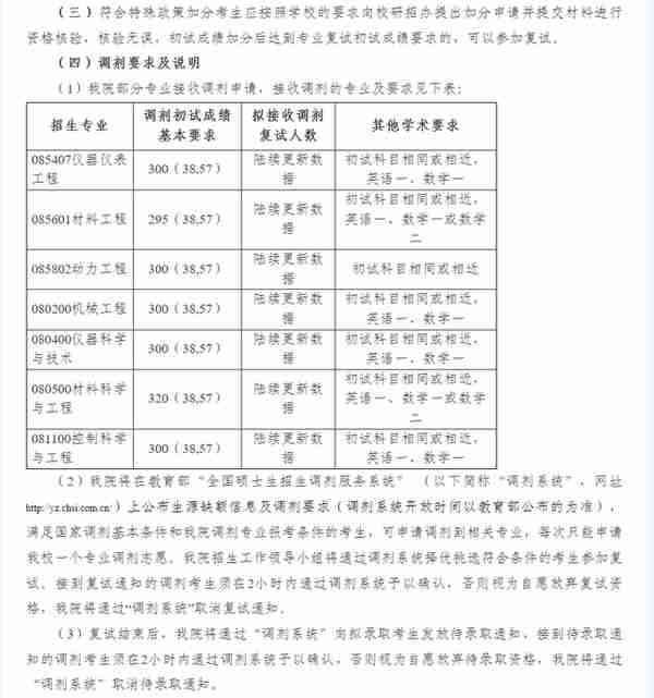 3月22日最新2023考研院校调剂信息汇总