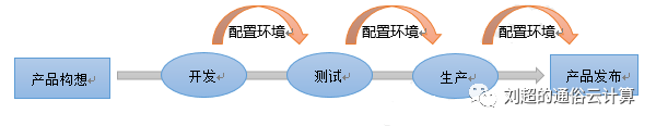 超详细！终于有人把云计算、大数据和人工智能讲明白了！