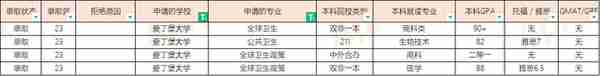 23届爱丁堡大学硕士offer汇总（20230310更新）