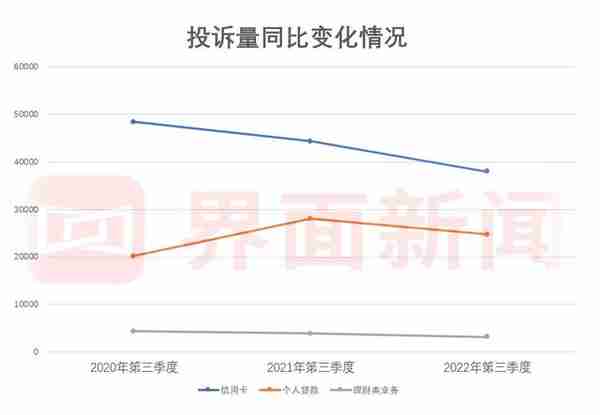 商业银行罚单投诉盘点：巨额处罚因何而起？哪些机构是被投诉“常客” |界面金融315