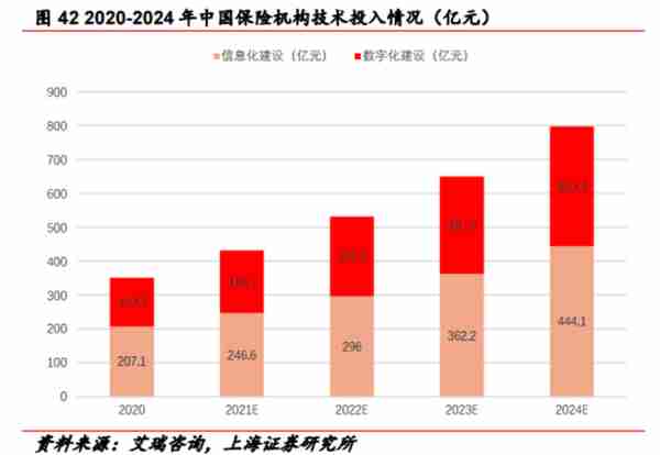 数字人民币+信创等多重催化！金融IT行业蓄势待发，受益上市公司梳理