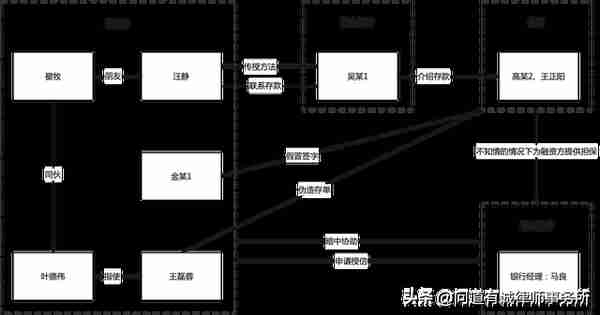 金融中介涉罪风险及法律分析（一）：资金掮客