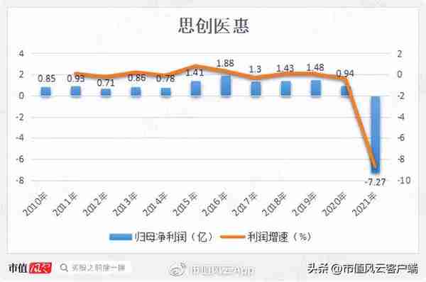 团伙作案，坑蒙拐骗！思创医惠：大股东掏空密道层出不穷