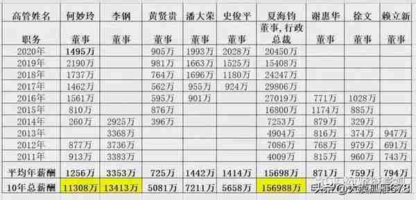 恒大集团欠2万亿又怎样，许家印：反正全国人民都跟着揪心。