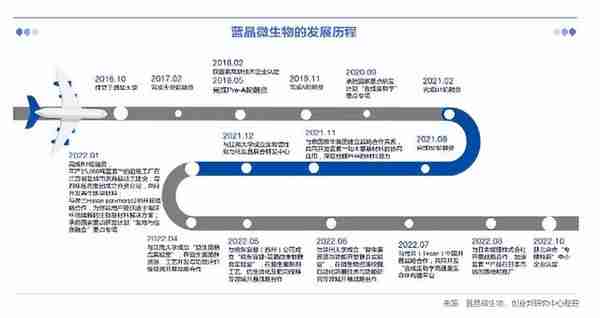 高瓴松禾投的这家合成生物企业又搞了10个亿