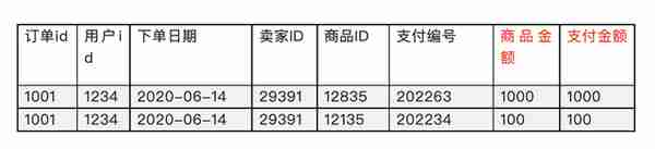 数仓建模——事实表干货教程