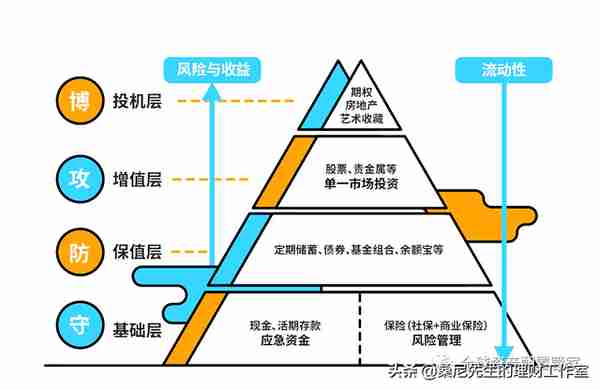 理财金句分享，一起学起来吧