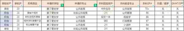 23届爱丁堡大学硕士offer汇总（20230310更新）