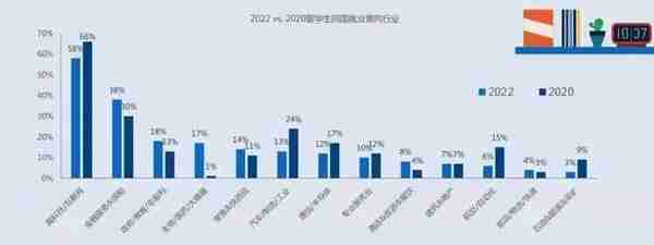 热门中的热门，金融Finance专业完全解析