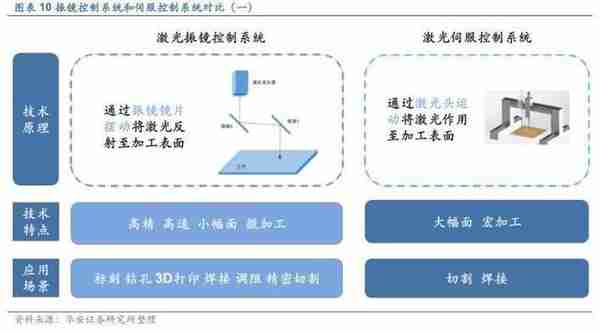 2022年工业软件行业报告：激光加工体系之脑，产业链盈利效率之巅