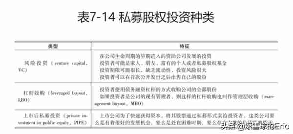 投资书单15：《CFA一级精讲》（经济、金融、财务、投资一网打尽)