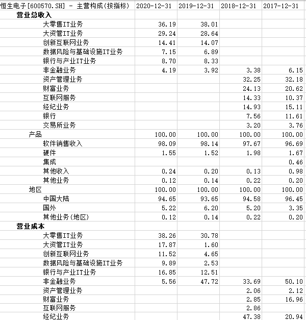 2021年数字货币行业发展研究