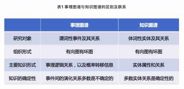 事理图谱：事件演化的规律和模式