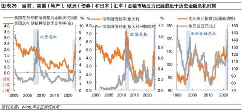 平安首经团队2023年中国经济展望：2023年更需倚仗内循环，实现5%增速提振投资是关键所在