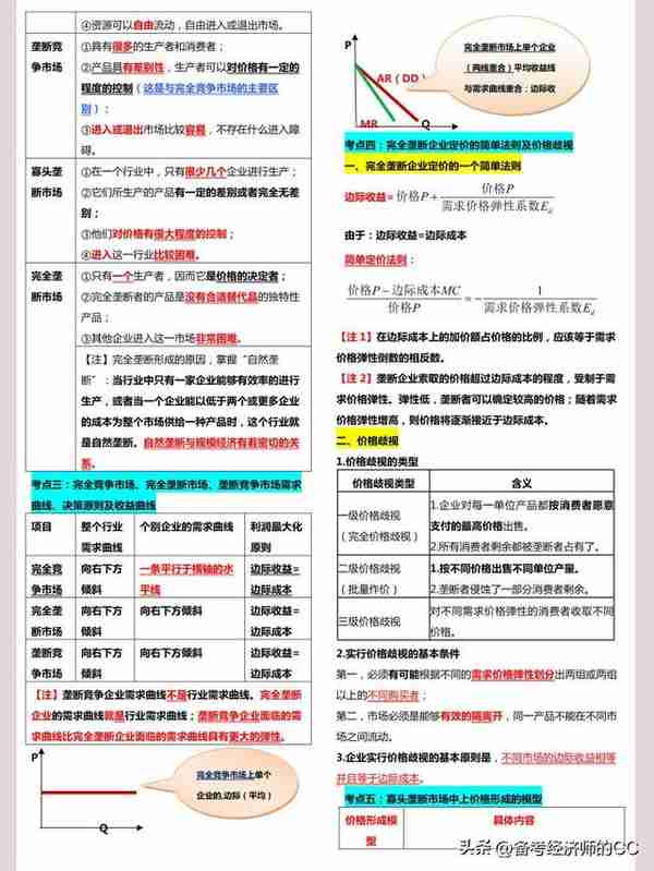 2022中级经济师上岸宝典！84页全新三色笔记，背完直接120+