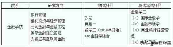 2021金融考研择校：中央财经大学金融硕士考试科目及参考书目推荐