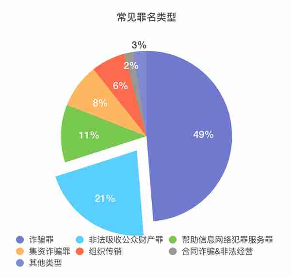 黄云律师团队｜关于数字货币（虚拟币）犯罪的大数据分析与界定