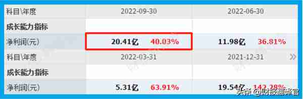 数字货币板块赚钱能力第1,主营支付安全芯片，利润率66%, 社保持股