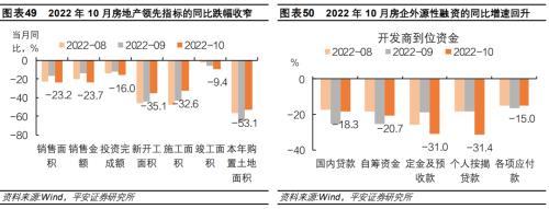 平安首经团队2023年中国经济展望：2023年更需倚仗内循环，实现5%增速提振投资是关键所在