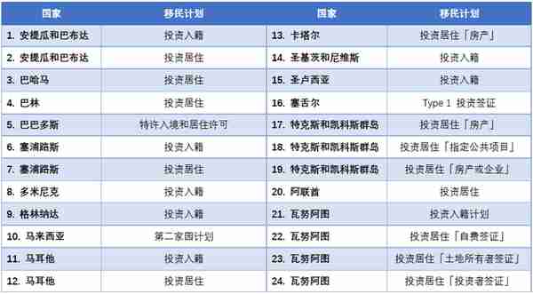 「CRS」联手「数字货币」，灰色收入或将无处遁形