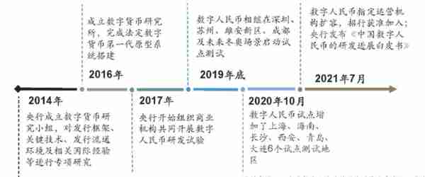 2021年数字货币行业发展研究