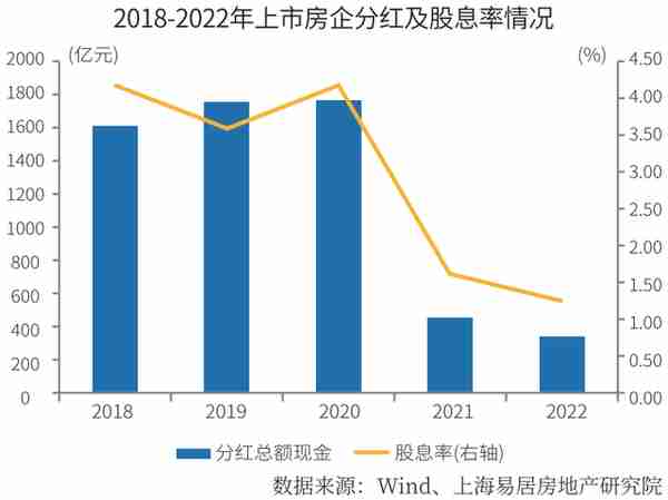 2023中国房地产上市公司综合实力榜揭晓