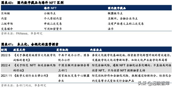 Web3.0：互联网的下一站？