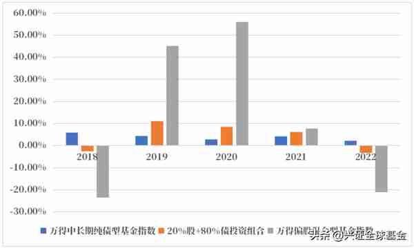 市场钟摆反复震荡，"固收+"又香了？