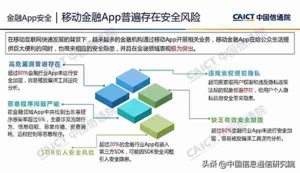 魏亮：金融科技安全挑战与展望 | PPT