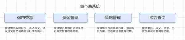 证券交易（二）：交易柜台系统介绍