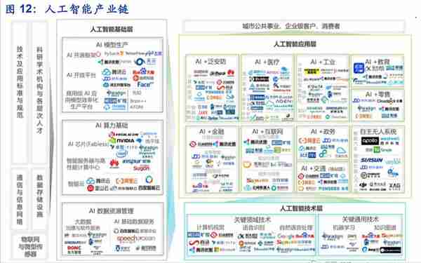 ChatGPT概念火爆出圈，人工智能概念新主线龙头分析