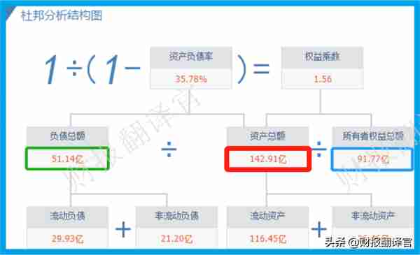 数字货币板块赚钱能力第1,主营支付安全芯片，利润率66%, 社保持股