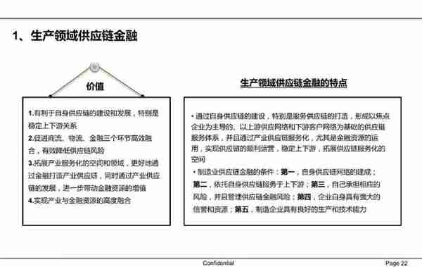 一文读懂供应链金融（PPT）