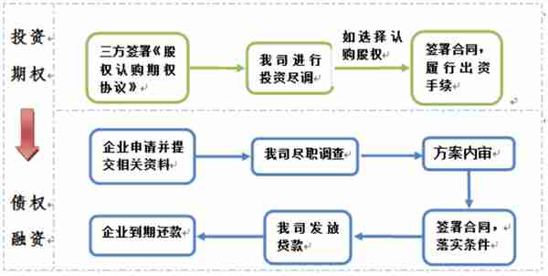 广州凯得小额贷款股份有限公司19.35%股权