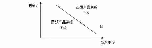 2022年银保监会考试倒计时，速看金融学和保险学·必备考点