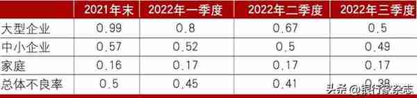 2022年韩国银行业回顾与2023年展望