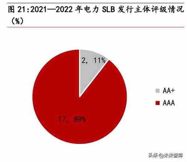 绿色金融行业专题报告：绿金深化发展，转型金融促电力行业降碳