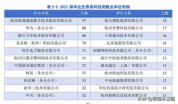 新一线杭州的这七所双非大学，值得考虑