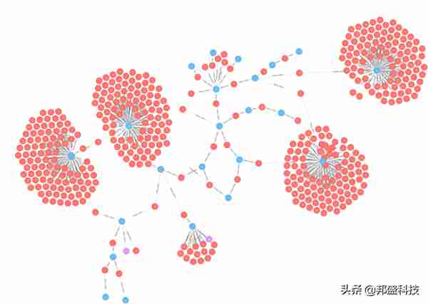 案例：看知识图谱在金融团伙反欺诈的落地应用