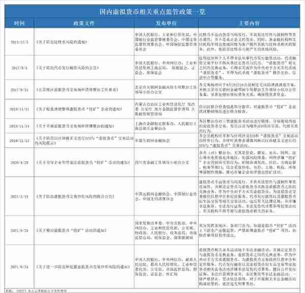 量罪虚拟币交易：24家平台中止服务中国客户，相关司法文件酝酿中