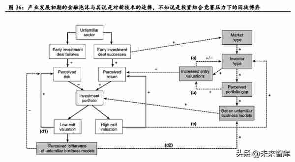 互联网行业专题报告：互联网平台兴衰周期与估值深度复盘